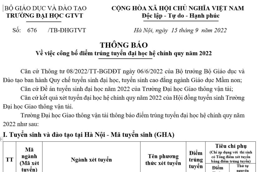 CÔNG BỐ ĐIỂM TRÚNG TUYỂN ĐẠI HỌC HỆ CHÍNH QUY NĂM 2022